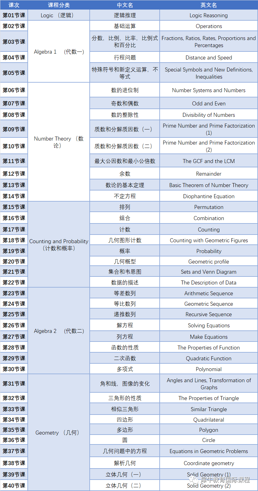 AMC10竞赛