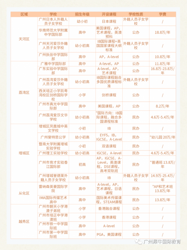 国际学校