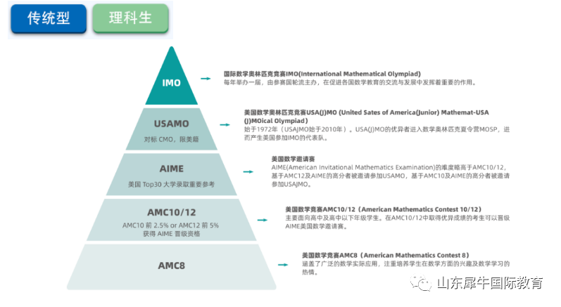 国际数学竞赛