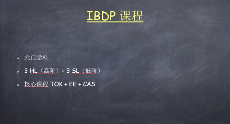 IB课程