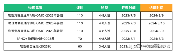 BPhO竞赛