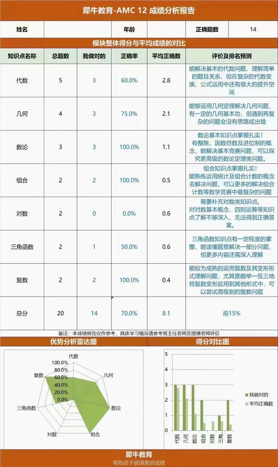 AIME竞赛