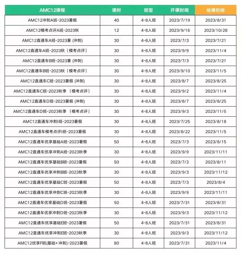 AMC12竞赛