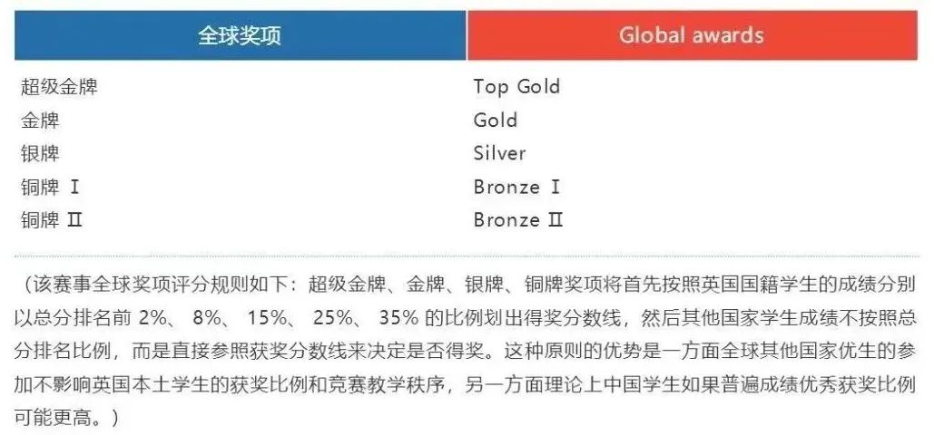 BPhO物理竞赛