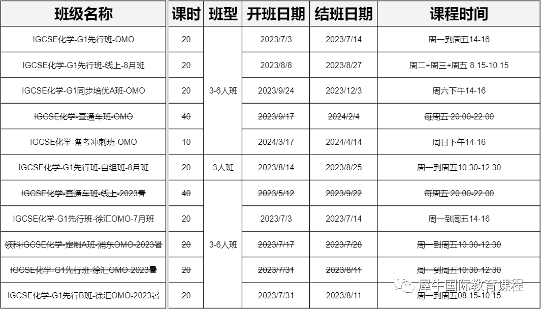 IGCSE课程