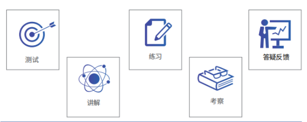 IB课程