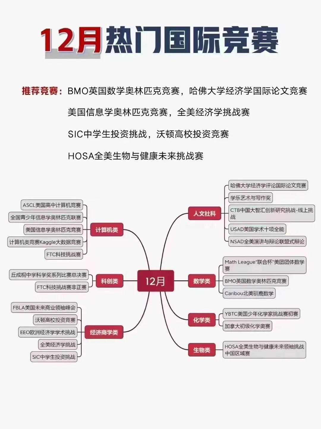 国际竞赛