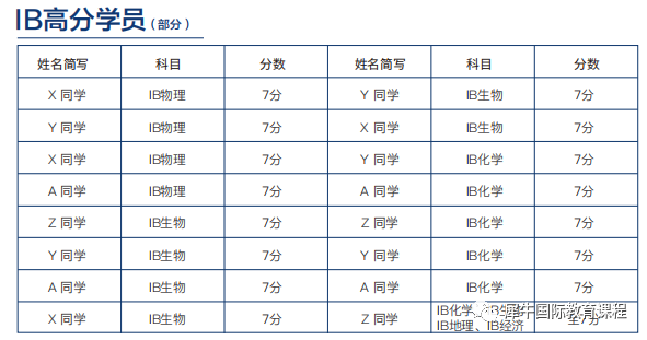 IB数学