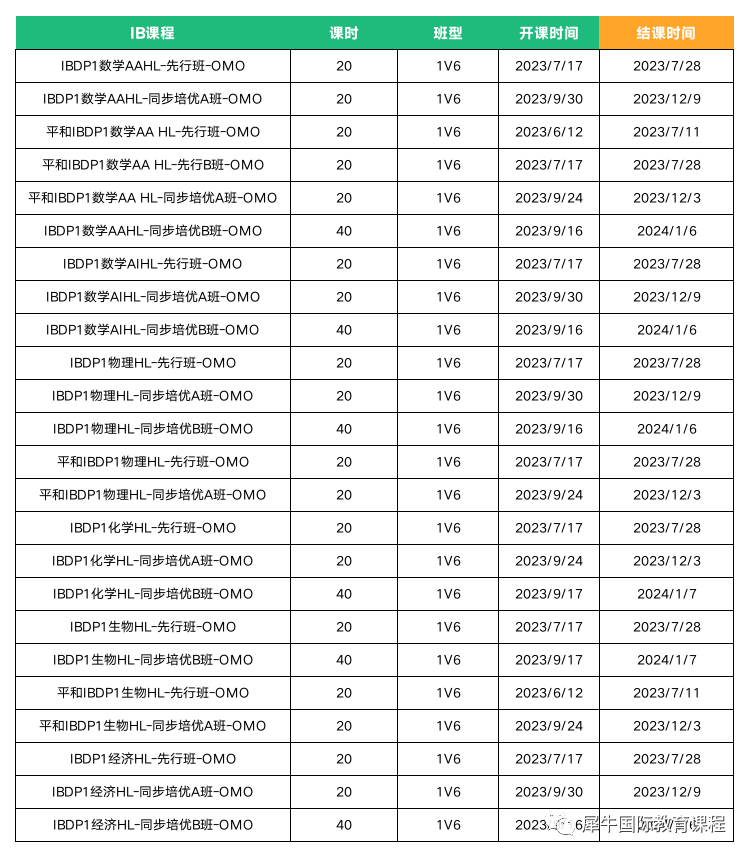 IB数学