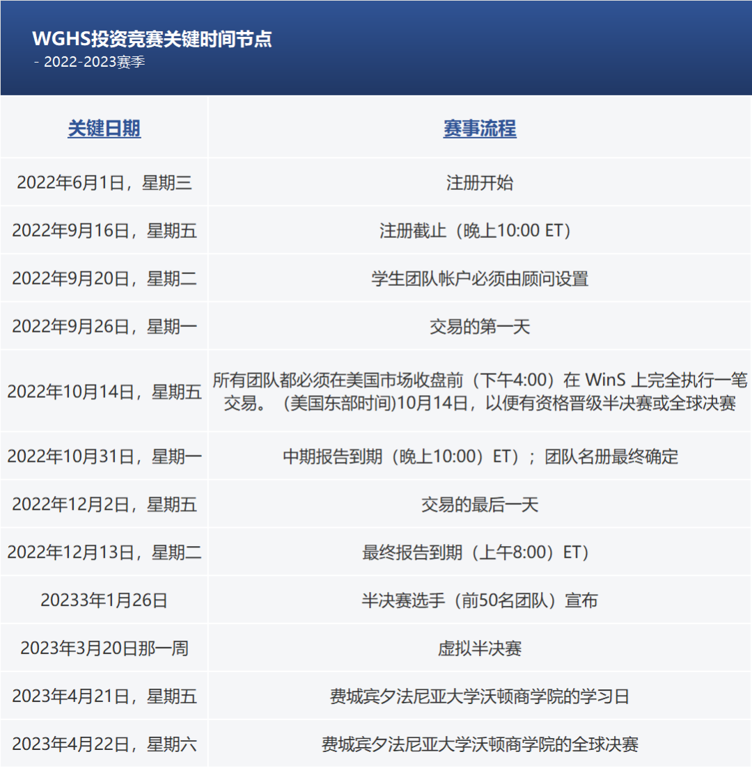 经济商赛