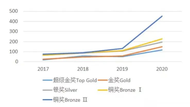 BPHO物理竞赛