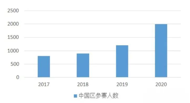 BPHO物理竞赛