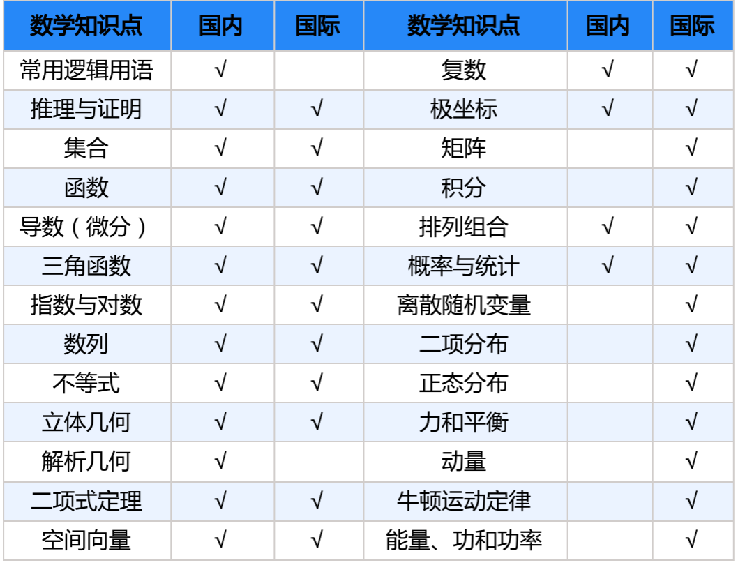 国际学校