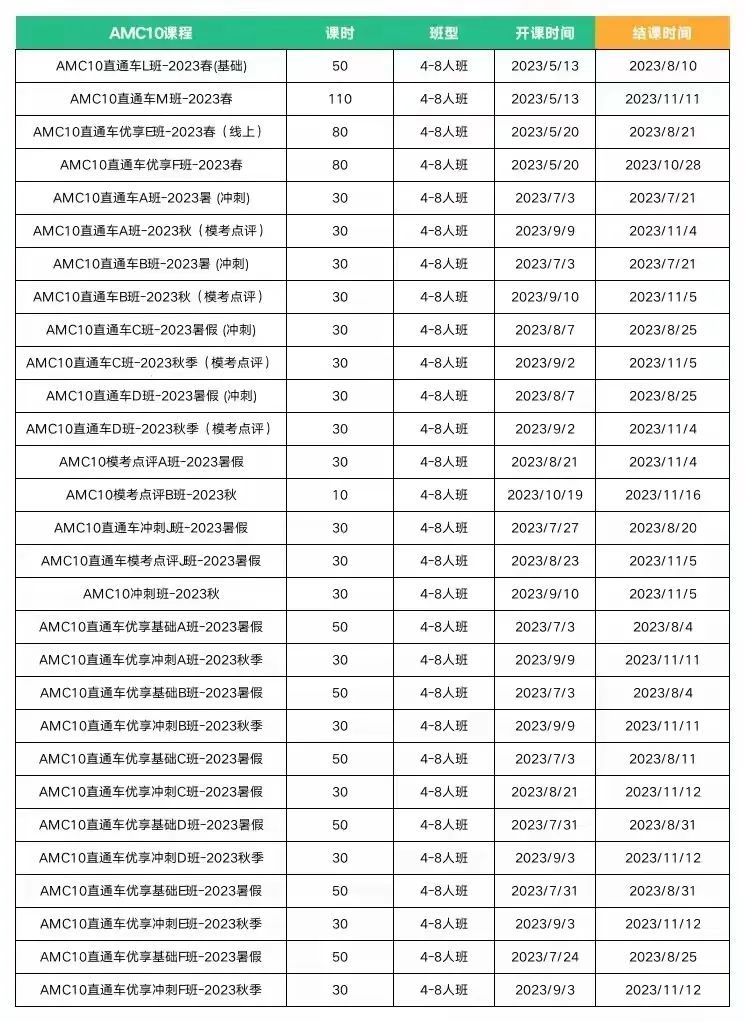 AMC10数学竞赛