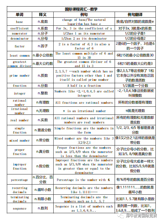 IG数学