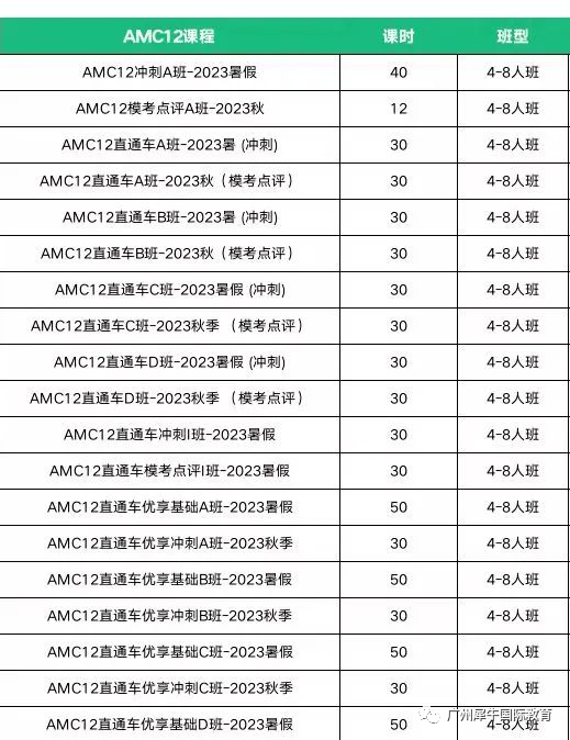 AMC12竞赛