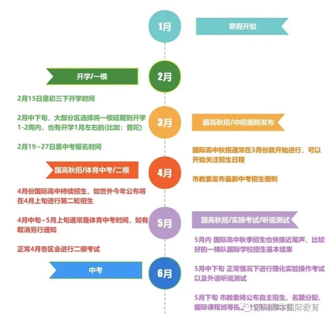 苏州国际高中择校