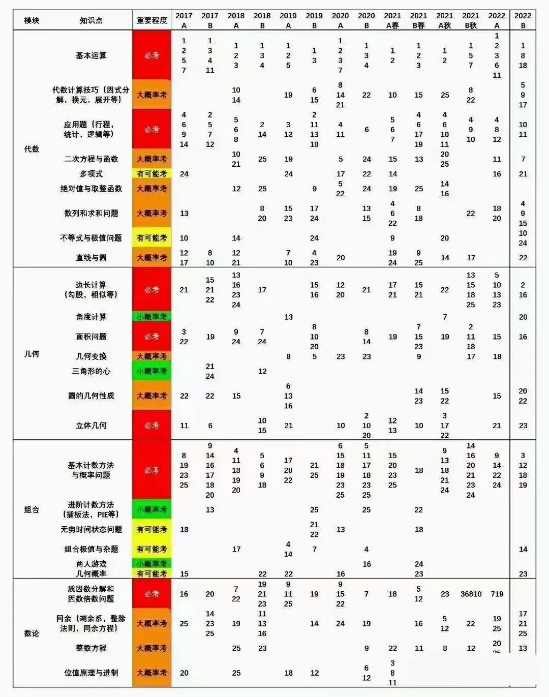 AMC10竞赛