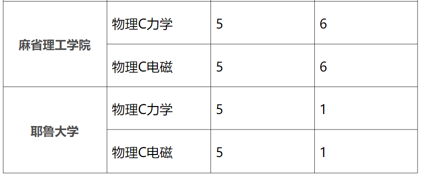 AP物理