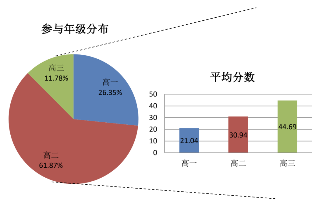 BPhO竞赛