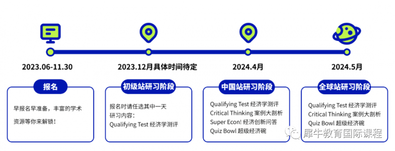 国际竞赛