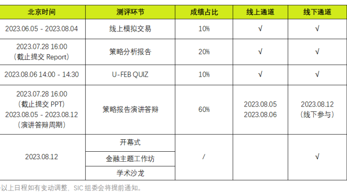 SIC竞赛