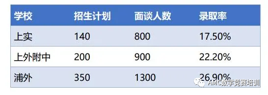 AMC8数学竞赛