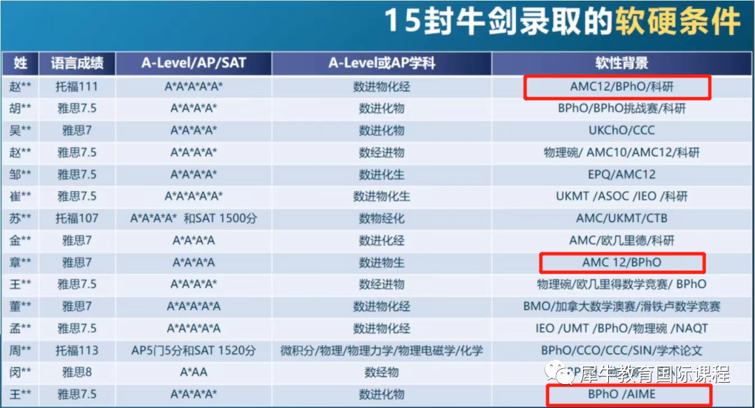 AMC数学竞赛