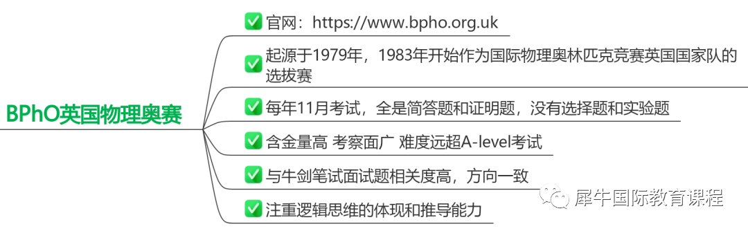 BPhO竞赛
