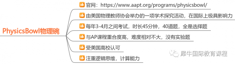 BPhO竞赛
