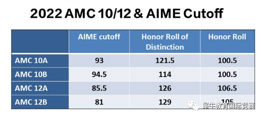 AMC10竞赛
