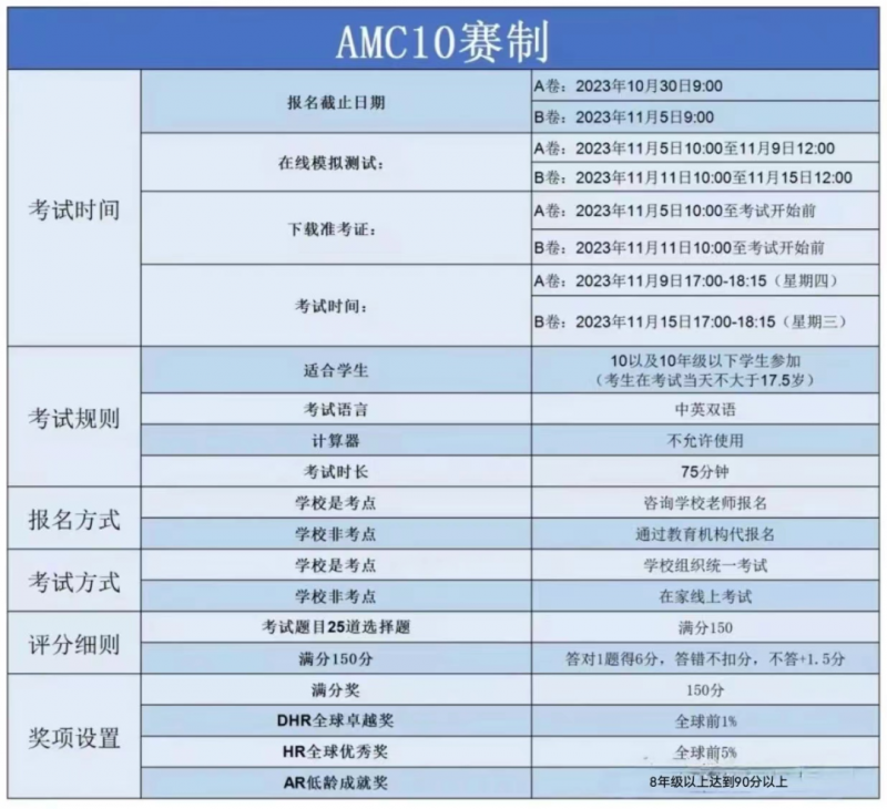 AMC10竞赛