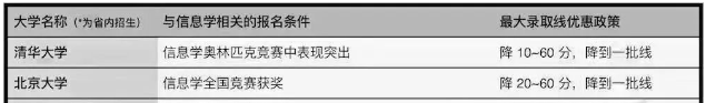 USACO竞赛