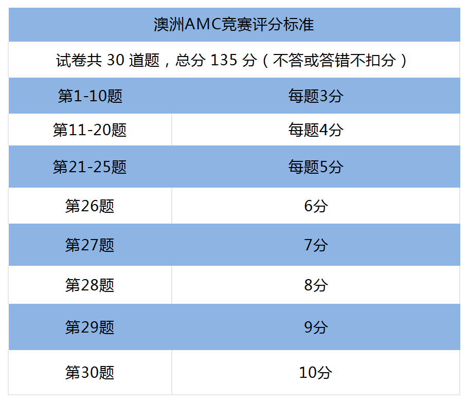 澳洲AMC