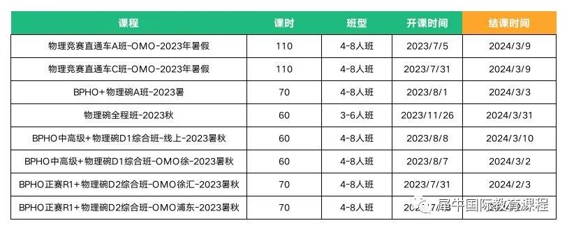 BPHO物理竞赛