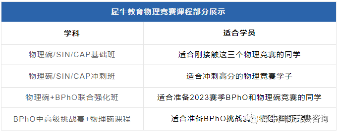 国际物理竞赛