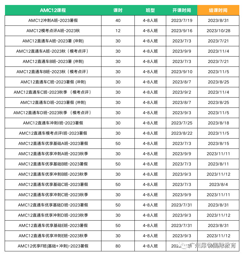 AMC数学竞赛