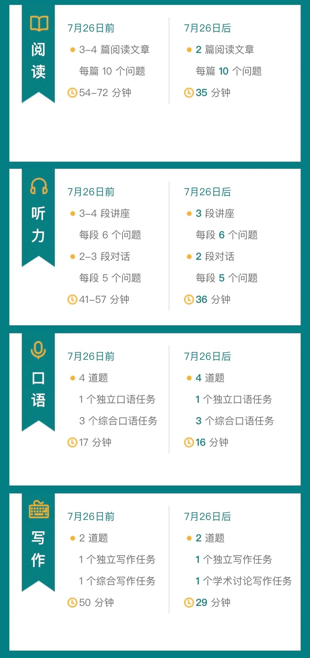 托福