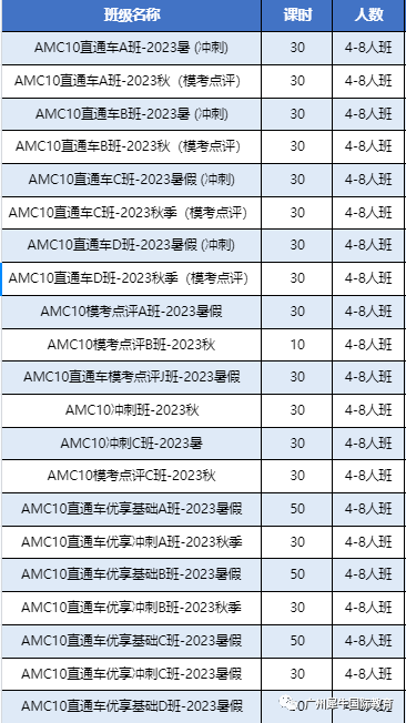 AMC10竞赛