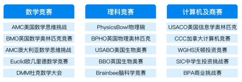 沃顿商赛