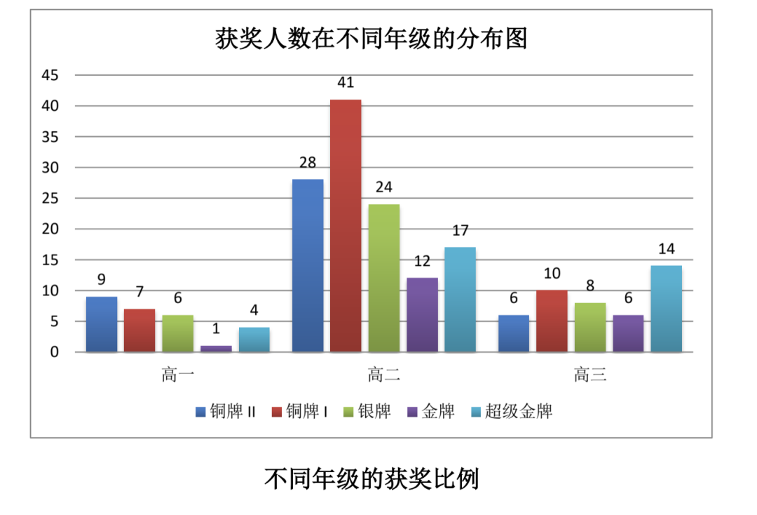 BPhO物理竞赛