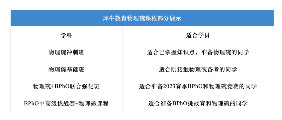 BPhO物理竞赛