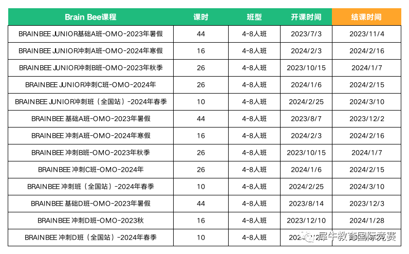 BrainBee脑科学大赛
