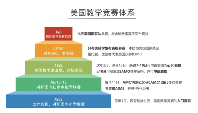美国大联盟