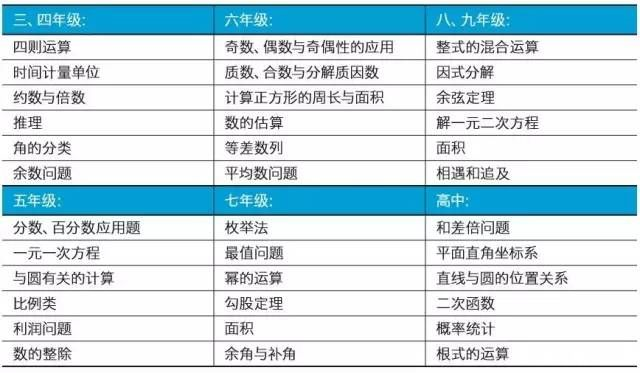 美国大联盟