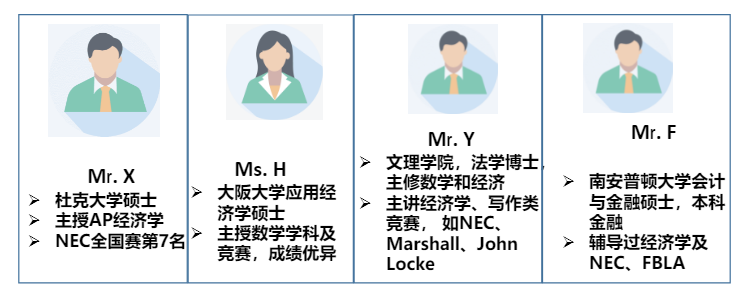 SIC竞赛