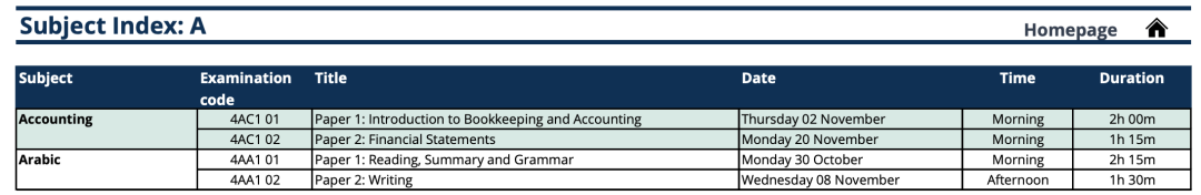 5.png IGCSE