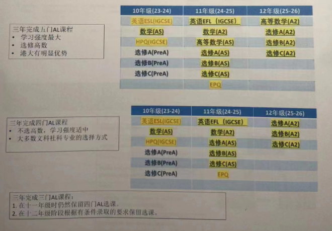 IGCSE课程