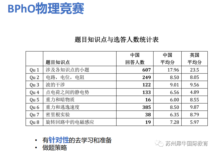 BphO竞赛