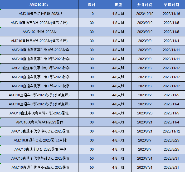 AMC数学竞赛